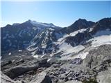 Lenzanger - Hoher Sonnblick